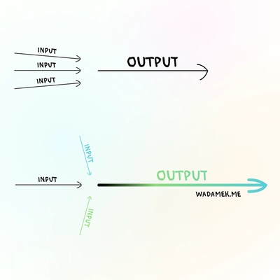 Visual comparison of the 3 of the same inputs producing a weak output, but 3 different inputs producing a much stronger one.